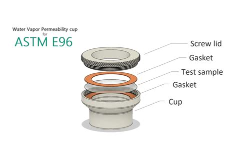 how to test water vapor permeability distribution|astm e96 perm rating meaning.